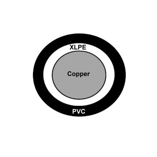 Prysmian_Circular_XLPE_1_Core_CU_PVC.jpg